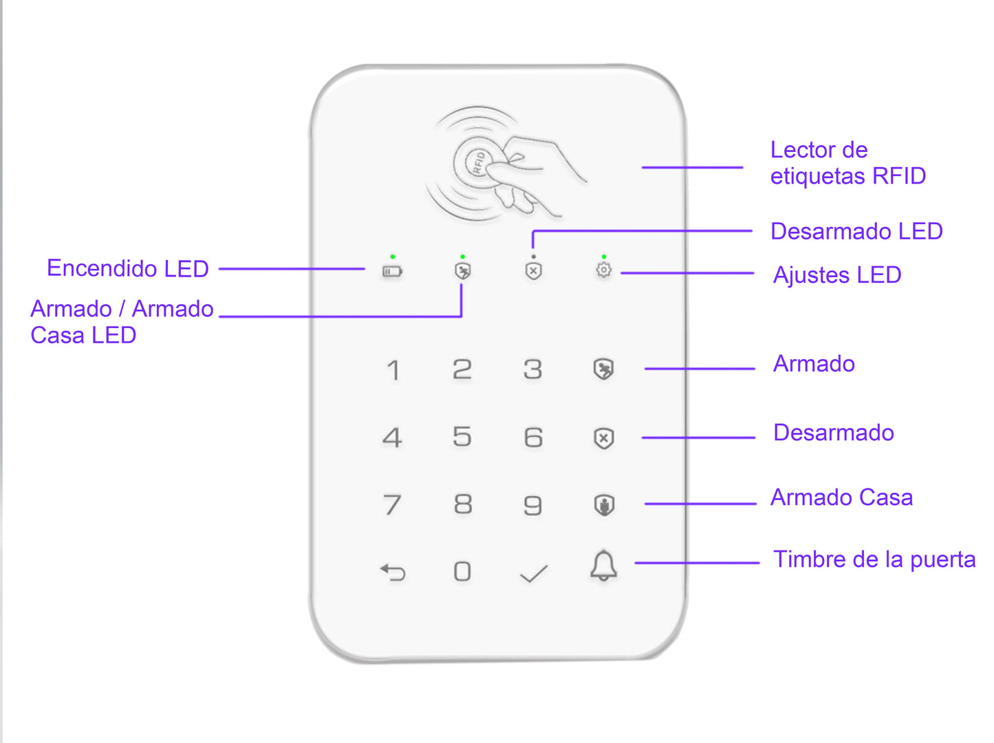 Tastaturarbeit mit WiFi Home Alarm